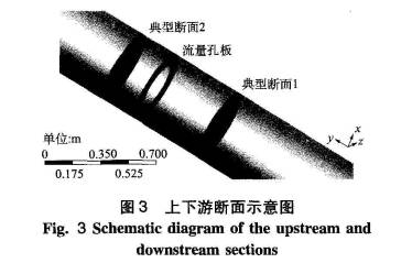 孔板差压流量计上下游断面示意图